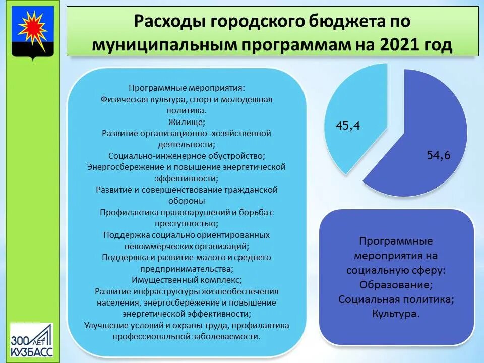 Федеральный закон о федеральном бюджете на 2020