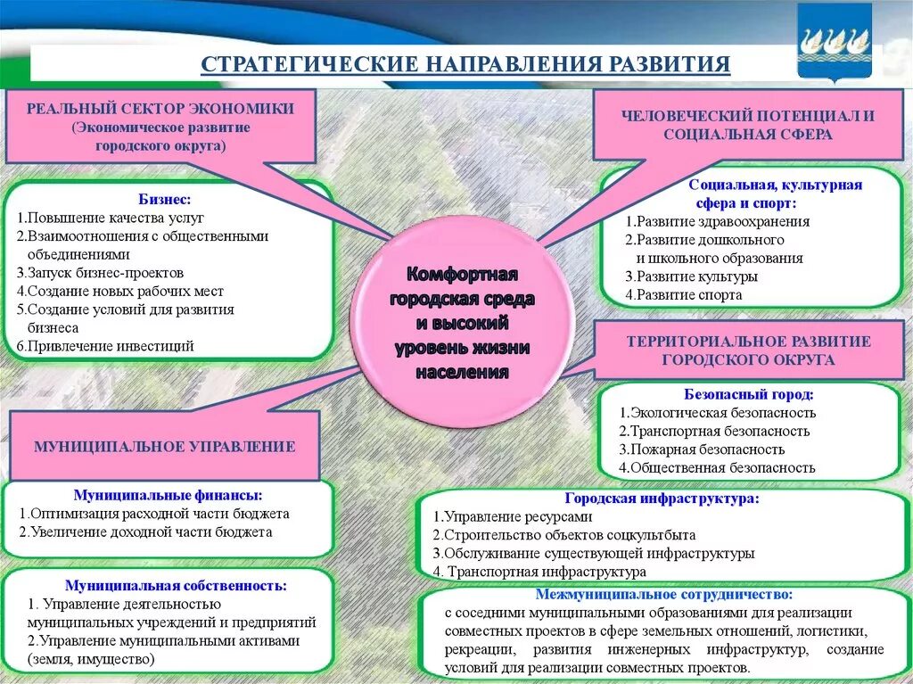 Стратегия развития направления. Стратегия социально-экономического развития. Направления стратегии развития образования. Стратегические направления РФ. Социальные проекты муниципального образования