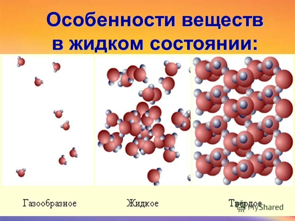 жидкое состояние вещества химия. жидкое состояние вещества химия. жидкое состояние. свойства жидкостей. жидкие вещества.