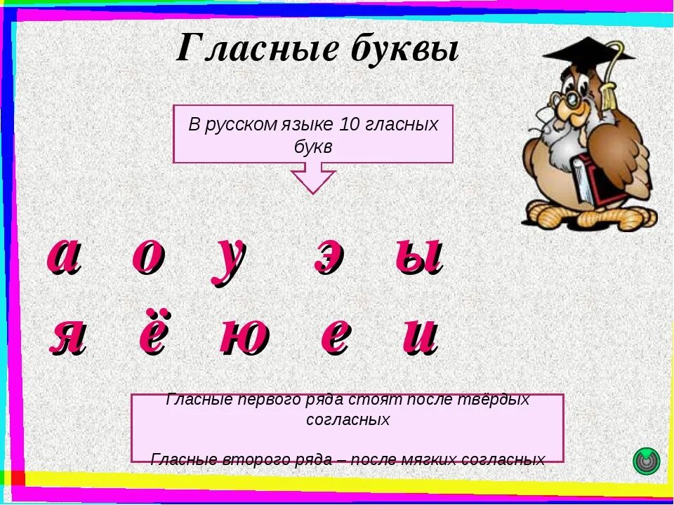 Написать буквы которые есть в слове. Гласные первого и второго ряда таблица. Гласные буквы. Гласные буквы в русском. Гласные 1 класс.