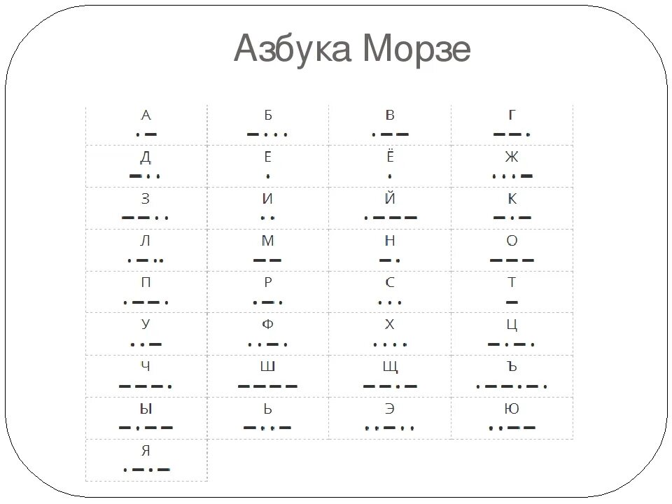 Азбука морзе расшифровка цифр. Азбука морзе расшифровка цифр. Азбука морзе жестами. Морзянка 24. Азбука морзе схема для ключа.