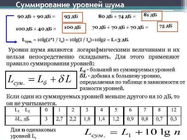 Звук от двух источников. Суммирование уровней шума. Суммирование источников шума. Сложение шума. Таблица сложения уровней шума.