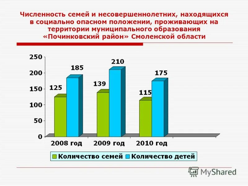 Несовершеннолетний находящийся в социально опасном положении это