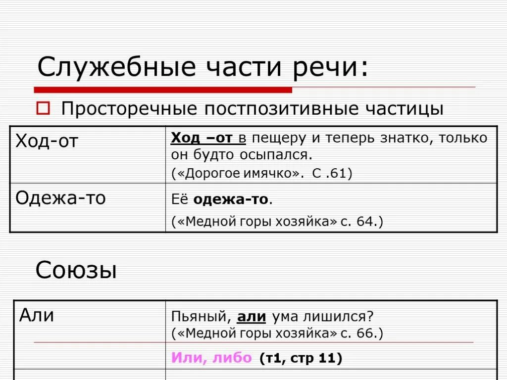 Служебные части 7 класс тест ответы. Частица это служебная часть. Служебные части речи. Все служебные части речи. Частица служебная часть речи.