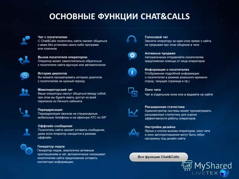 Текстовый чат бот. Что такое чат rcs на huawei. Функционал чат бота. Чат функции. Личное посещение перерегистрация азн.