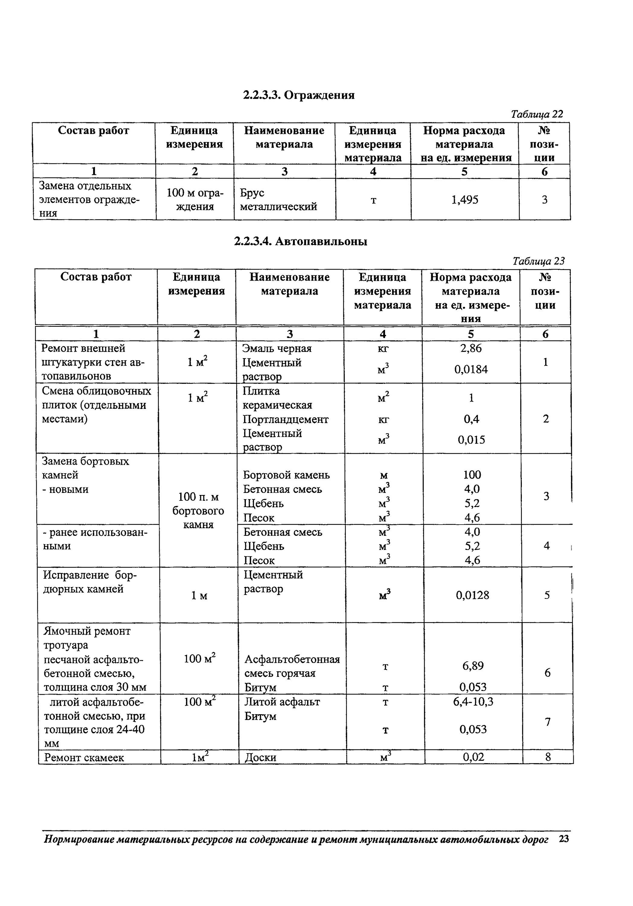 Рекомендации по нормированию материальных ресурсов. Рекомендации по нормированию материальных ресурсов