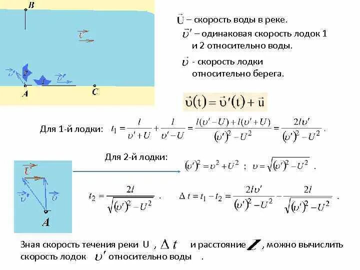 Скорость имеет. Скорость относительно воды. Скорость лодки относительно реки. Скорость течения воды. Скорость течения воды в реке.