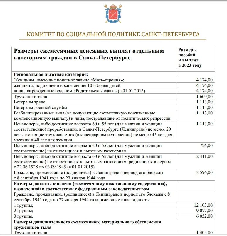 Ежемесячные денежные выплаты 2023. Размер ежемесячной денежной выплаты. Выплаты отдельным категориям граждан. Ежемесячная денежная выплата отдельным категориям граждан. Категории ежемесячной денежной выплаты.