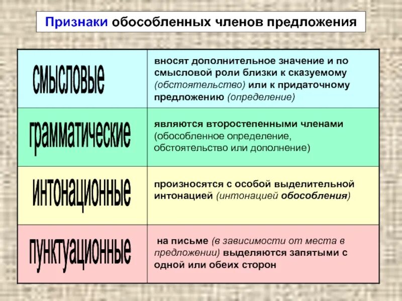Признак в предложении примеры. Признак в предложении примеры
