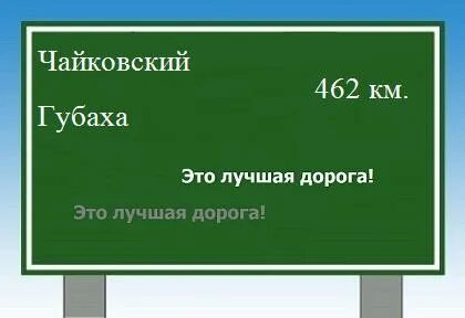 Пермь чайковский расстояние по трассе