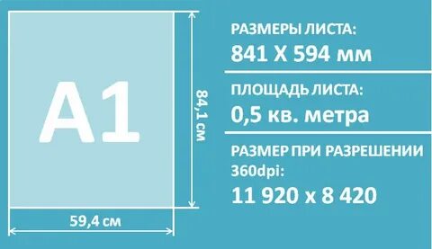 Разрешение формата а3