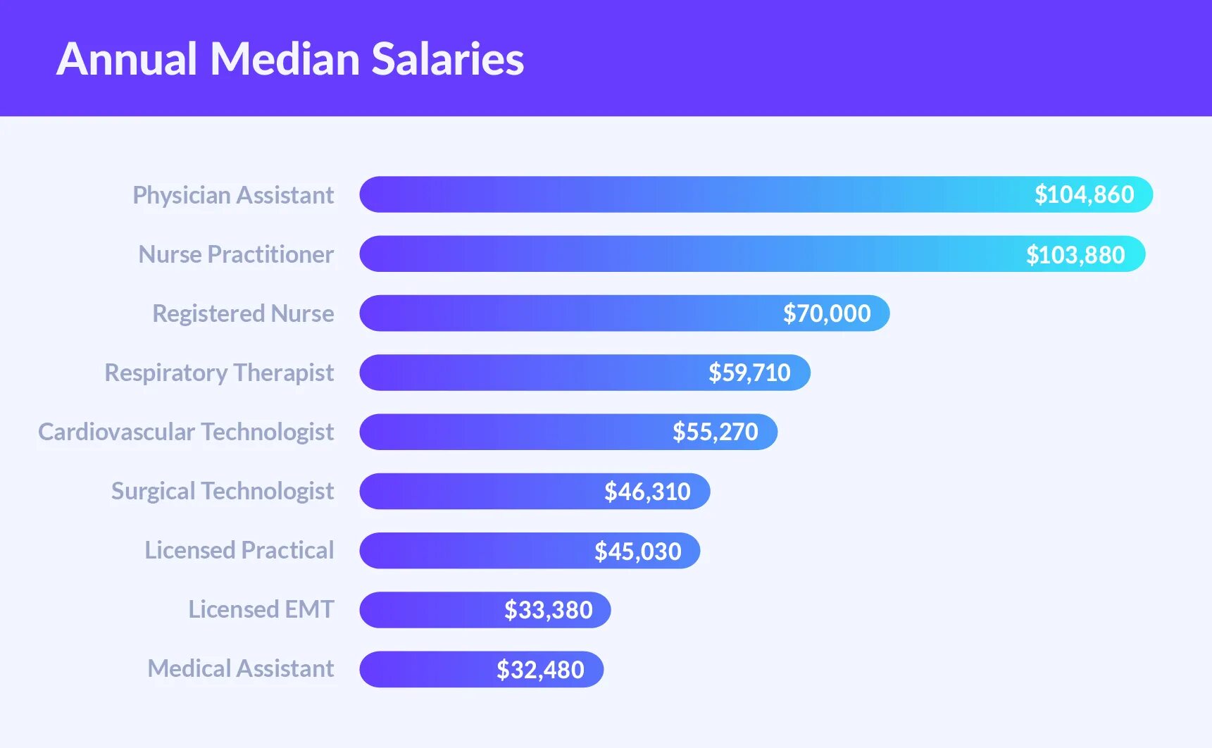 Pay state. Average uk salary. Salary in uk. Medical nurse salary. Nursing salary in a hour.