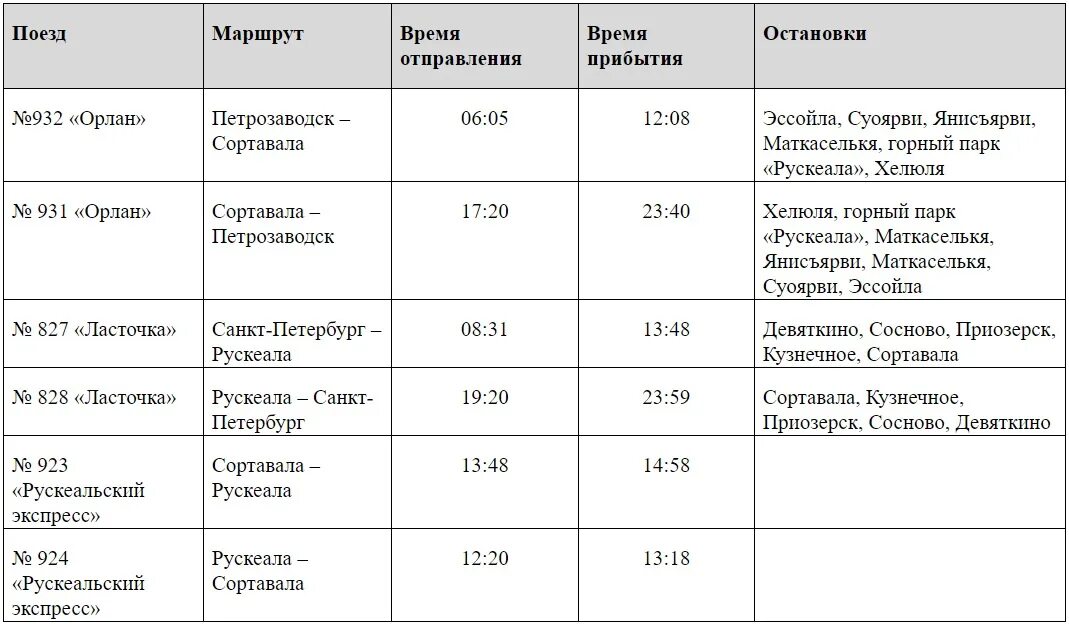 Расписание поезда ласточка петрозаводск петербург. Орлан Питкяранта Сортавала. Орлан Лодейное поле Сортавала расписание поездов. Ласточка Сортавала Санкт-Петербург расписание. Расписание орлана Олонец Сортавала.