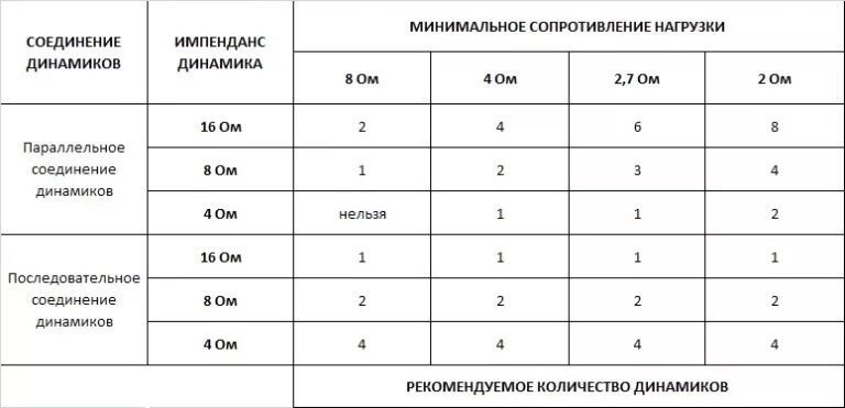 Номинал динамиков. Мощность параллельного соединения динамиков. Сопротивление для динамика 4ом. Как рассчитать сопротивление динамиков. Параллельное подключение динамиков сопротивление.