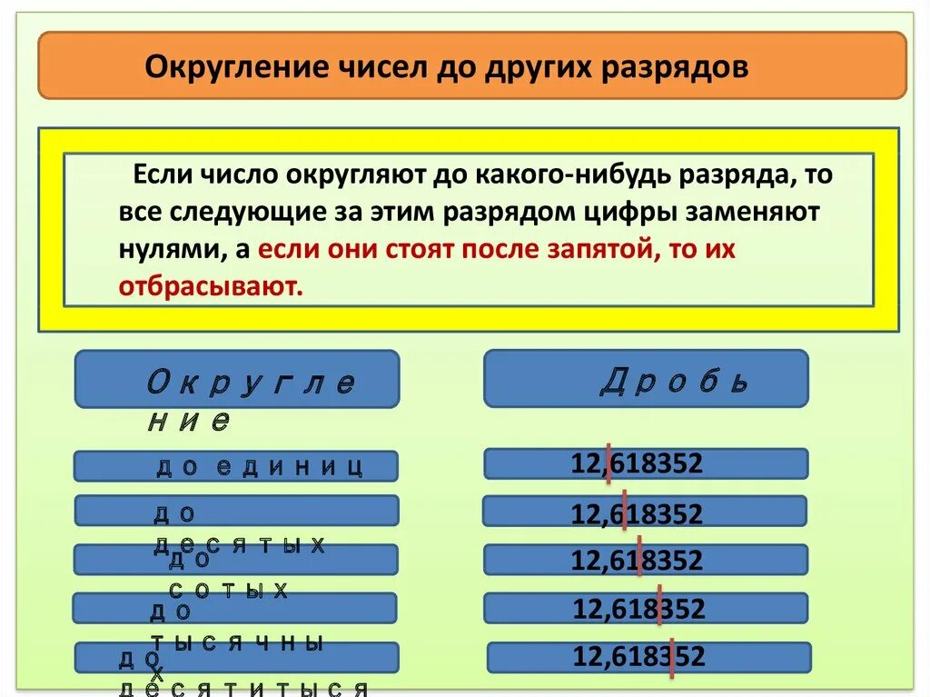 Округление десятичных дробей разряды чисел. Разряды чисел Округление чисел. Округление чисел до разрядов. Таблица округления чисел. Округл число