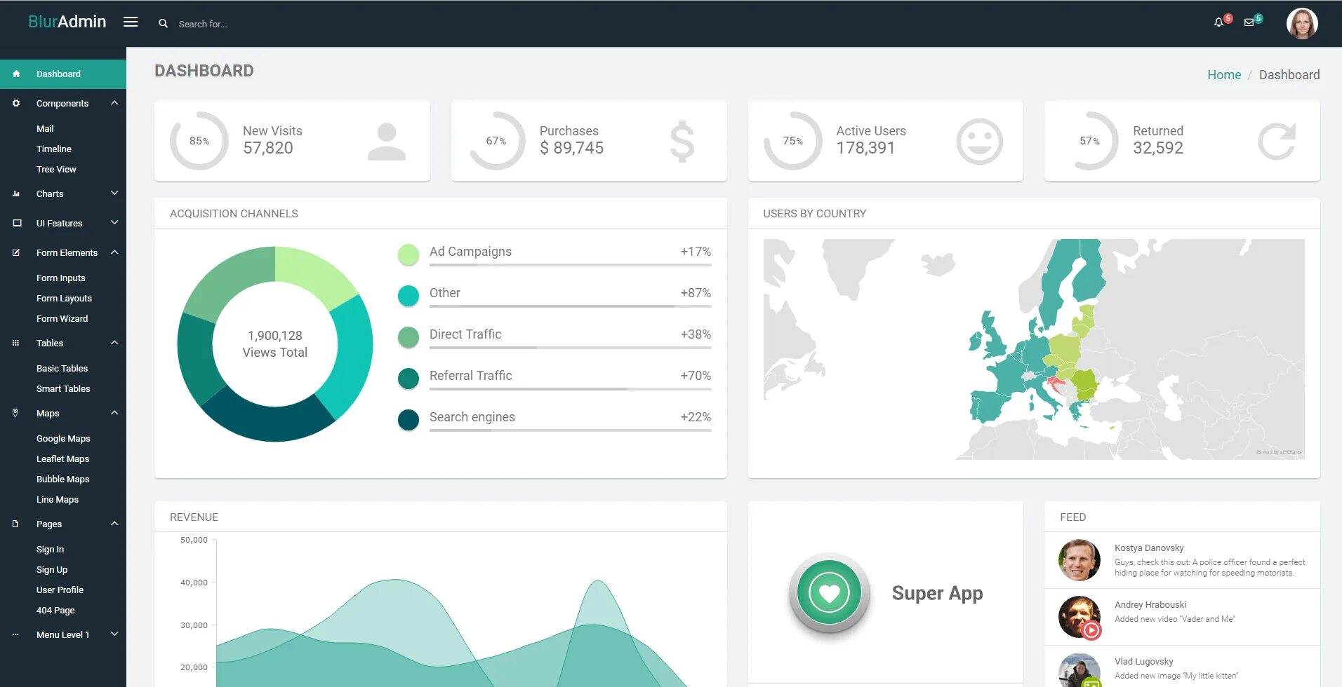 Дашборд 2022. Дашборд меню. Admin dashboard. Панель UI.