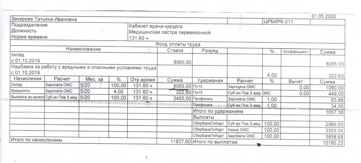 Расчетный лист медсестры. Заработная плата оклад медсестры. Расчетный листок медицинской сестры. Оклад медицинской сестры.