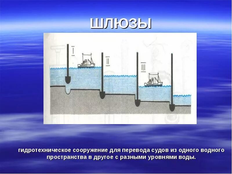 Шлюзы физическое явление. Схема работы шлюзов. Сообщающиеся сосуды шлюзы. Шлюзы физика. Принцип работы шлюзов.