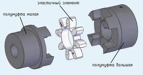 Соединение агрегатов