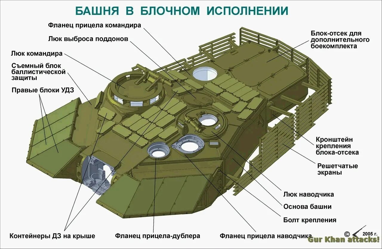 Где находится т. Броня танка т-90 толщина. Бронирование башни т-90. Броня башни т 90. Башня танка т 90 чертеж.