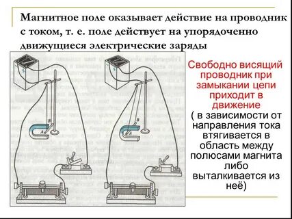 Какое действие оказывает магнитное поле на заряд
