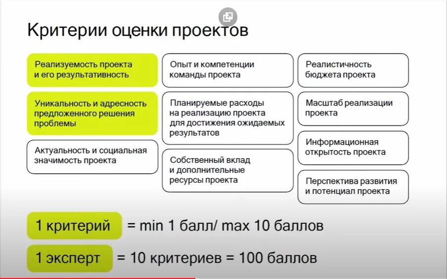 Идеи проектов для молодежи список. Правило 5 п в проекте. Среди этих проектов. Всероссийский конкурс молодежных проектов. Проект.