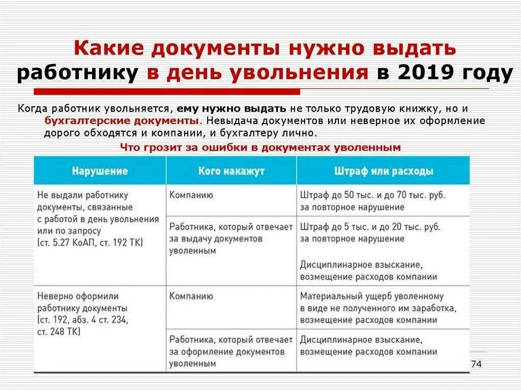 Документы работнику при увольнении 2023. Какие документы нужны для увольнения сотрудника. Какие документы должны выдать при увольнении. Справки при увольнении работника. Какие справки нужны при увольнении.