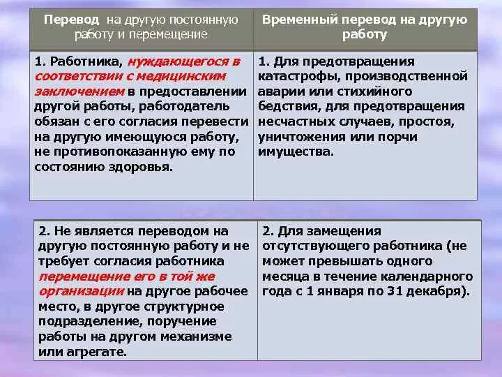 Условия переводов на другую работу. Виды переводов на другую работу. Виды постоянных переводов на другую работу. Понятие перевода на другую работу. Виды переводов работника на другую работу.