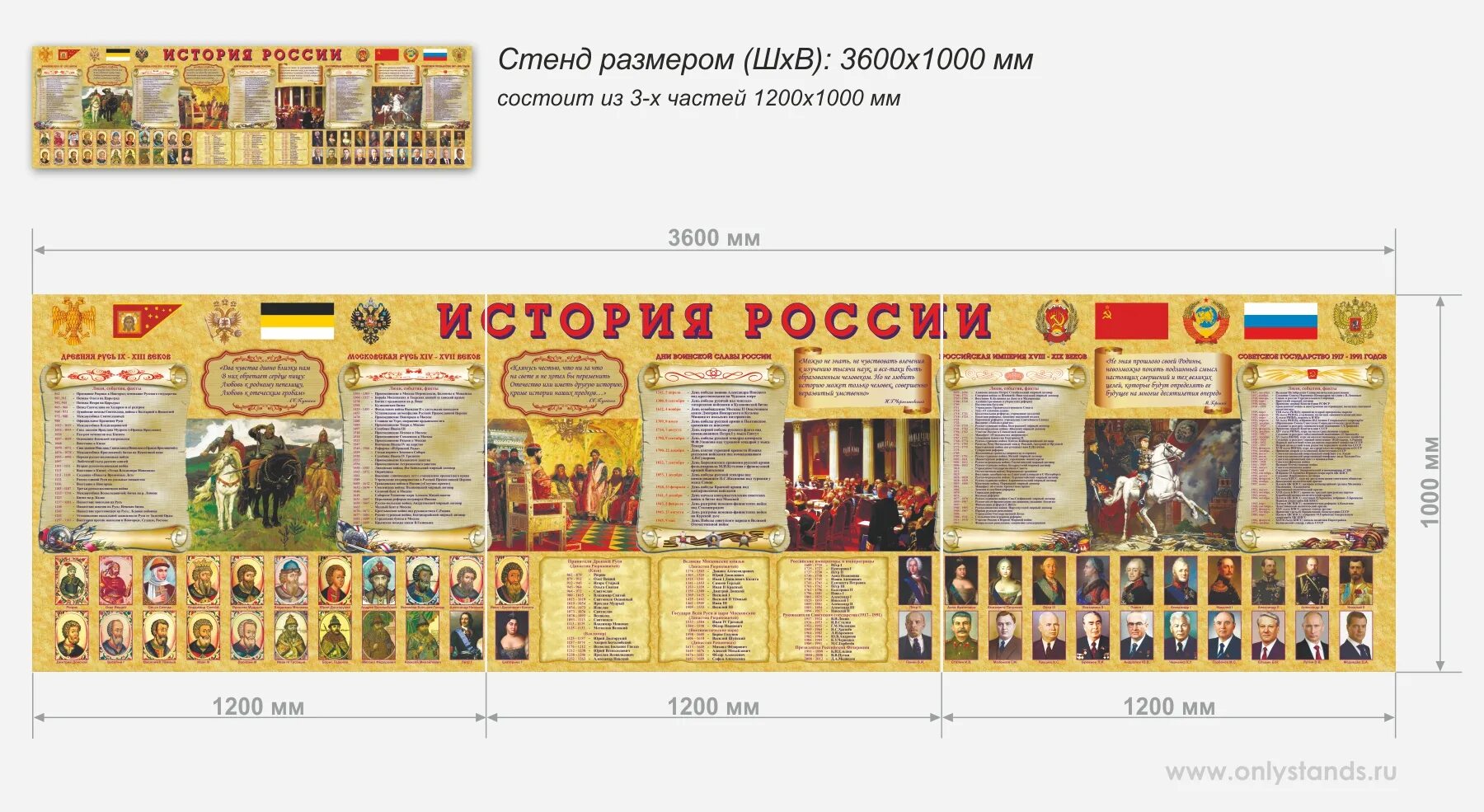 Стенды для кабинета истории. Стенды по истории России. Плакаты для кабинета истории. Макет кабинета истории. Карты демонстрационные по курсу обществознания