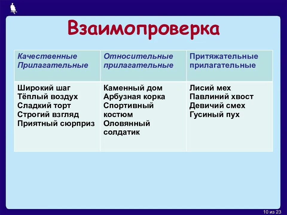 Папин относительное прилагательное. Папин относительное прилагательное