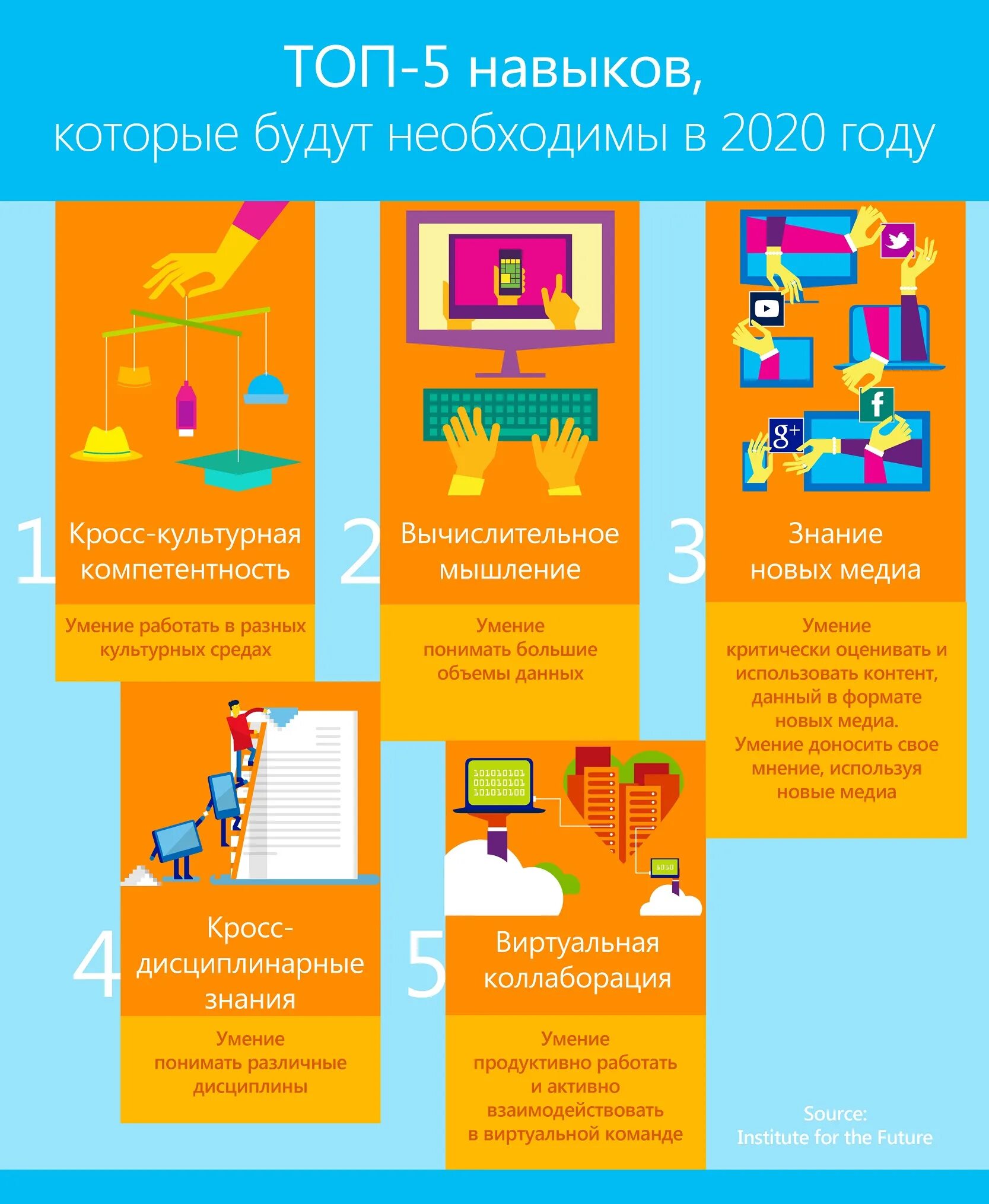 Компетенция 2020. Навыки будущего. Топ 10 навыков 2020. Навыки будущего какие. Инфографика профессии будущего.