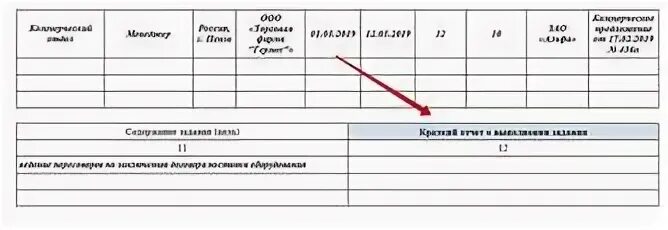 И отчета о его выполнении. Форма ежедневного отчета о проделанной работе образец. отчет о выполненной работе. отчет о выполненной работе образец. отчет сделанных работ.