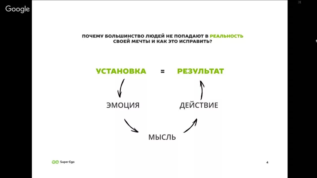 Мысли чувства и поведение людей. Мысль эмоция действие результат. установки мысли эмоции действия. мысли и действия. идея действие результат.