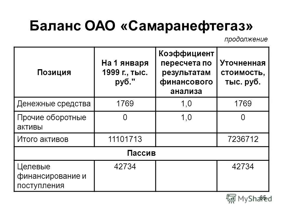 Целевые средства в балансе это. Целевое финансирование в балансе. Целевое финансирование в балансе строка. Целевое финансирование в бухгалтерском балансе.