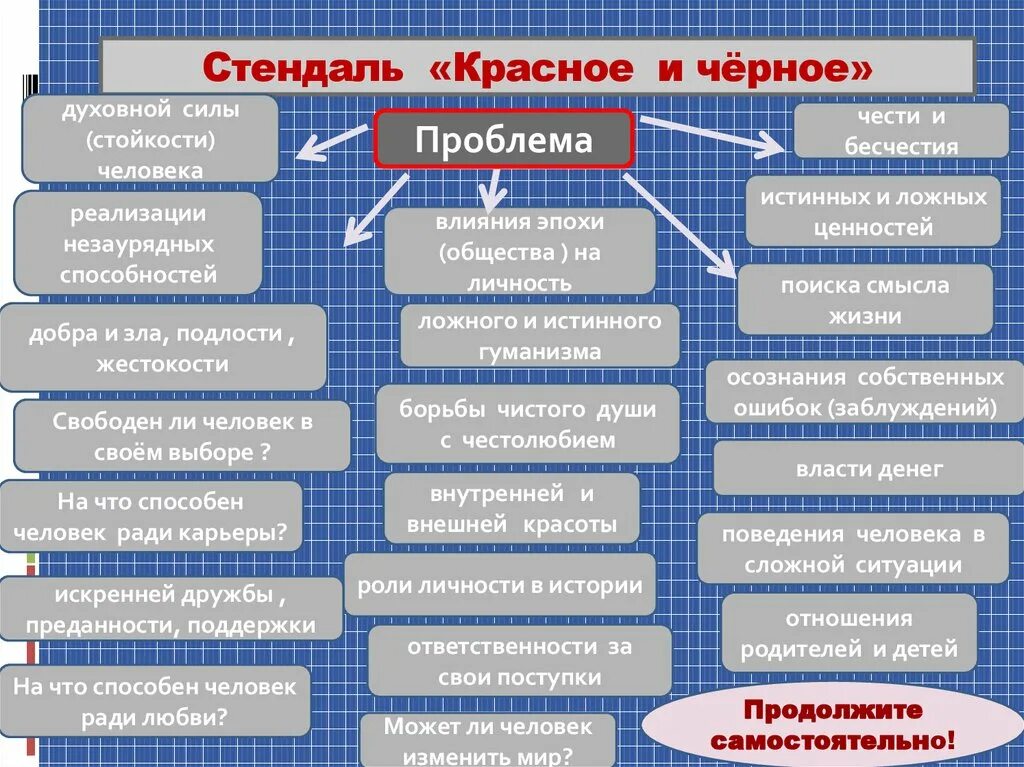 Истинное и ложное в литературе. Проблема истинных и ложных ценностей. Ложные жизненные ценности. Стендаль "красное и чёрное".