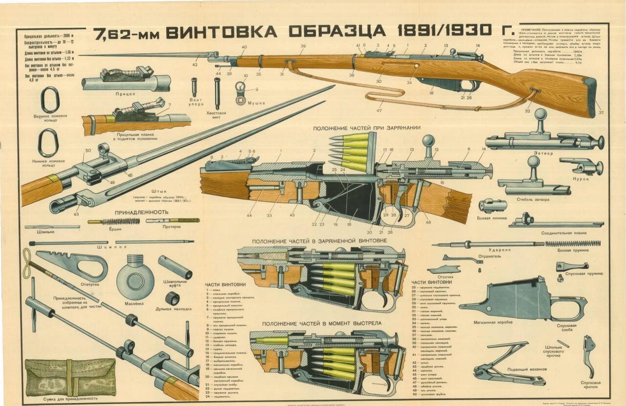 Конструкция винтовки. Строение винтовки мосина. детали винтовки мосина чертеж. винтовка мосина составные части. винтовка мосина схема.