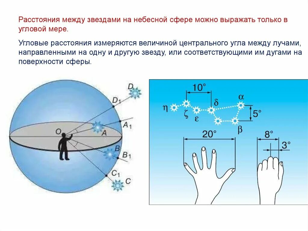 Расстояние между облаками. Угловые измерения в астрономии. Расстояние между звездами на небесной сфере. Угловое расстояние в астрономии. Оценка угловых расстояний на небе.