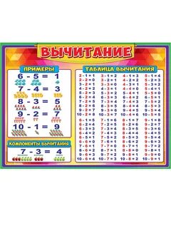 Распечатать таблицу вычитания до 10