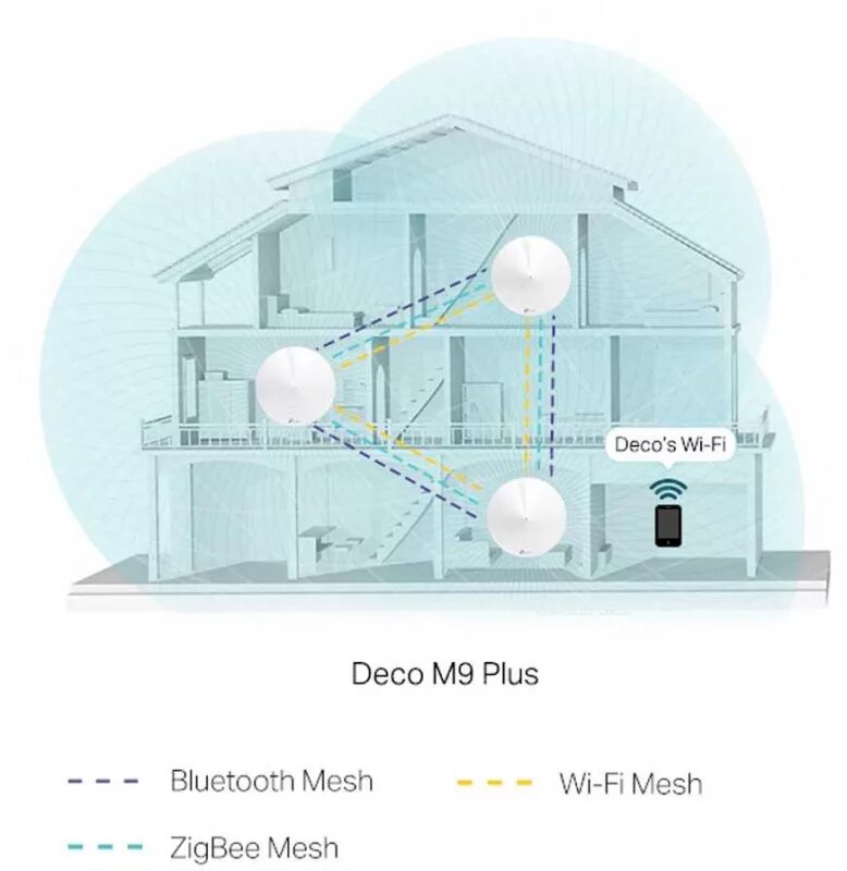 Wi fi mesh что это. Mesh роутер tp-link deco m9 plus, ac2200. wi-fi mesh система. wifi mesh система. меш система деко.