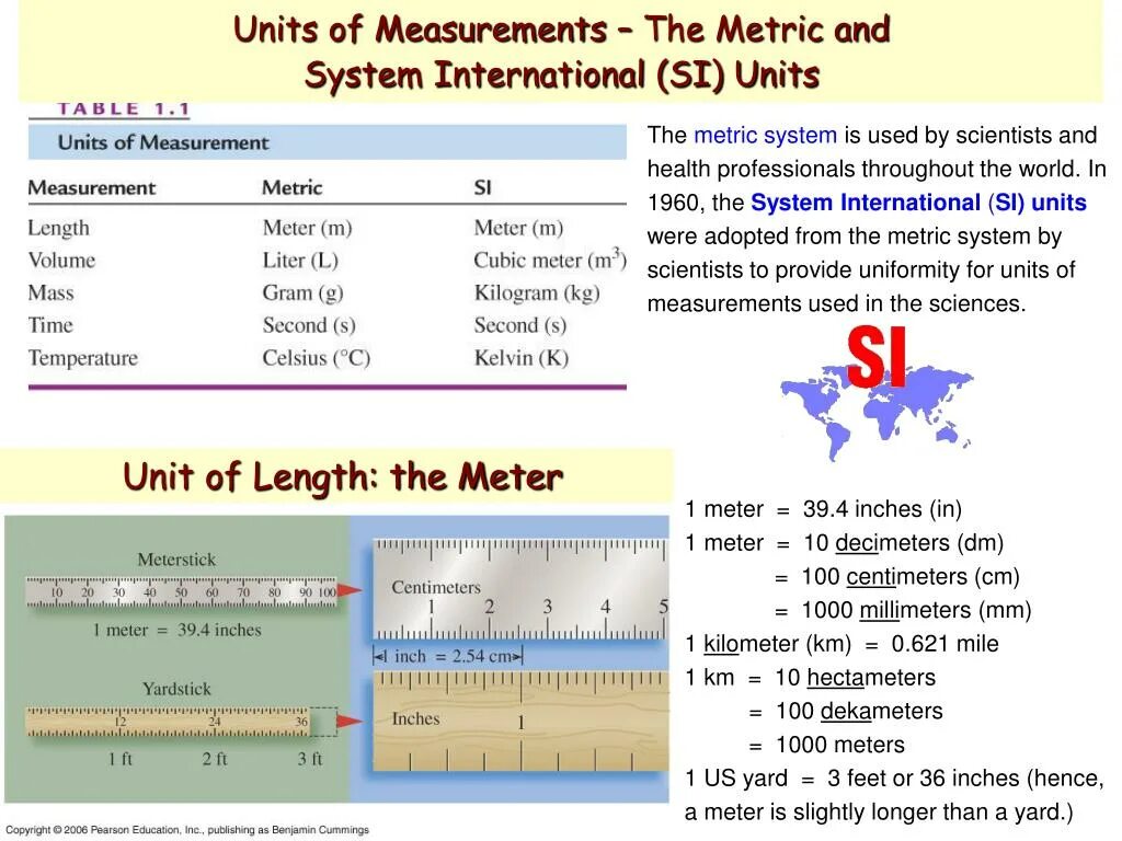 Unit of measure. Units of measurement. Metric non Metric System. Metric System of measurement. English Metric System.