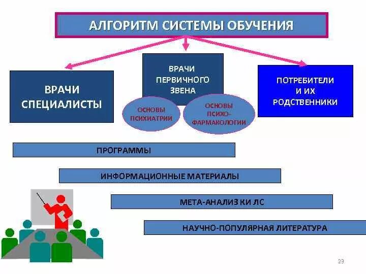 Тактика ведения пациента пневмония лечение. Проблемы первичного звена здравоохранения. Организационная структура гражданской обороны. Врачебная деятельность. Врач первичного звена кто это.