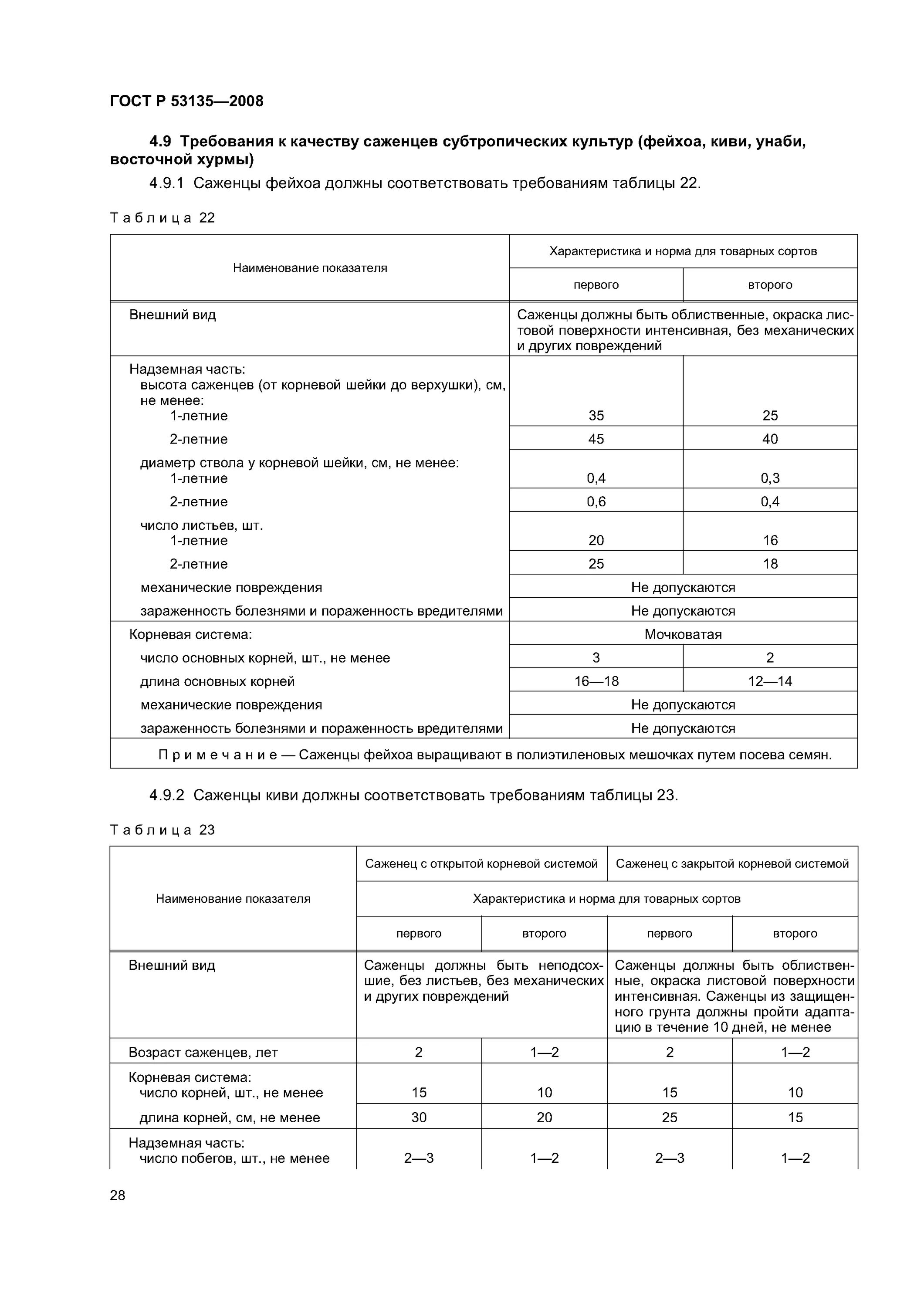 Стандарты посадочного материала. Стандарты посадочного материала