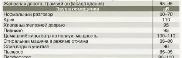 До скольки можно громко музыку в квартире