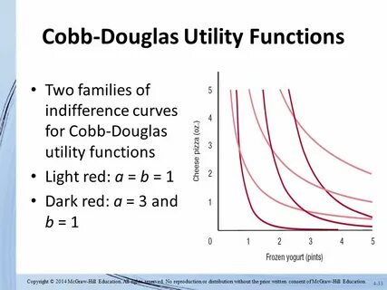 Utility function