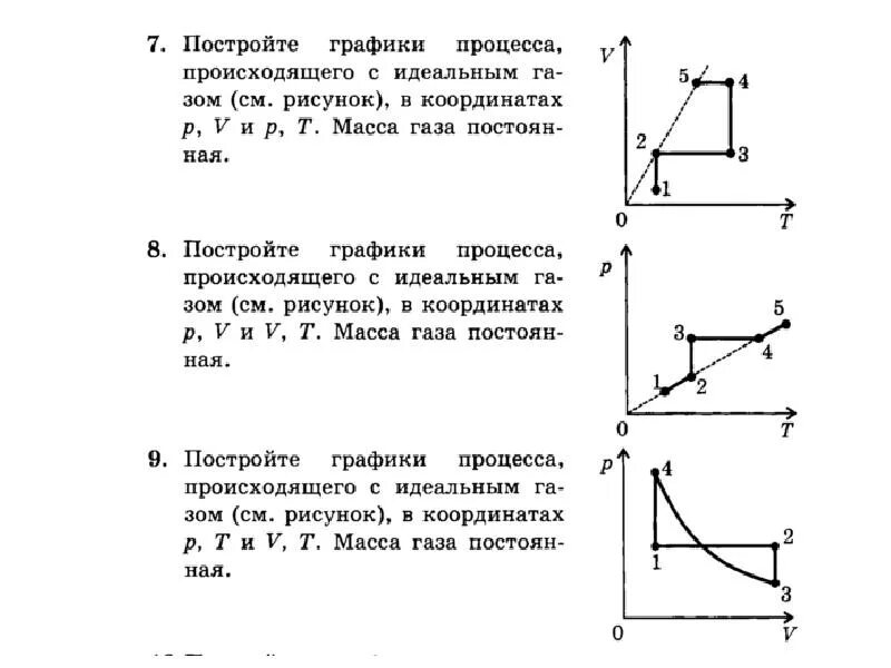 Газовые законы физика 10 класс задачи. Изотермический процесс графики задачи. Газовый закон физика 10 класс график. Задачи на газовые законы по физике с решением 10 класс. Изменение состояния постоянной массы 5 кдж