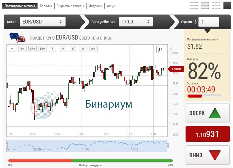 Актив акции цена