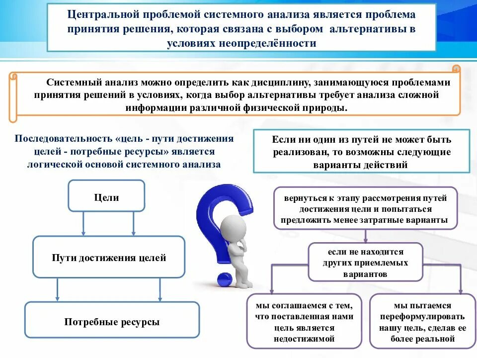 Основы системного анализа и теории принятия решений. Анализ и принятие решений. Анализ в системе принятия решений. Проблемы принятия решений.