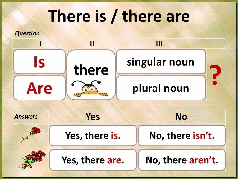 Are also improved. There is there are правило 3 класс таблица. Структура there is/are. There is are правило. Грамматика there is there are.