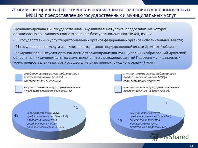 Иас мкгу что это. 1. Принципы предоставления государственных и муниципальных услуг.. Эффективность в предоставлении услуги. Предоставление государственных услуг.