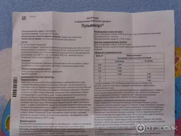 Можно дышать пульмикортом при температуре 38 ребенку. Ингаляции с пульмикортом для детей дозировка. пульмикорт для ингаляций для детей дозировка. пульмикорт дозировка для детей. пульмикорт дозировка 1000.